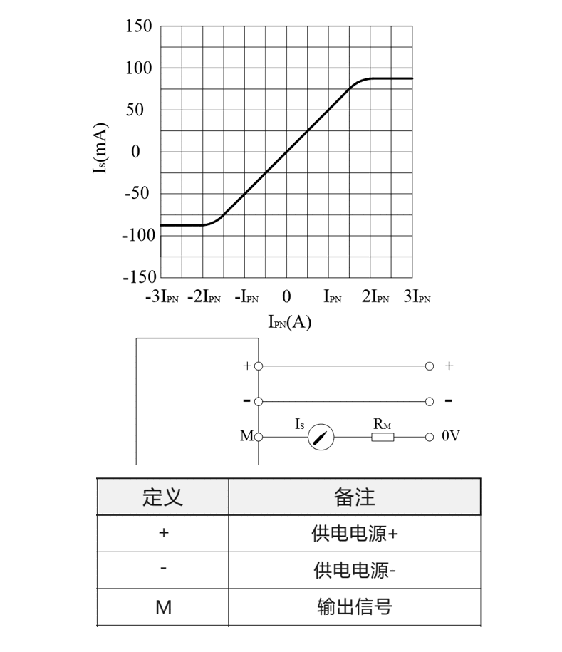 J3直流电流变送器接线图